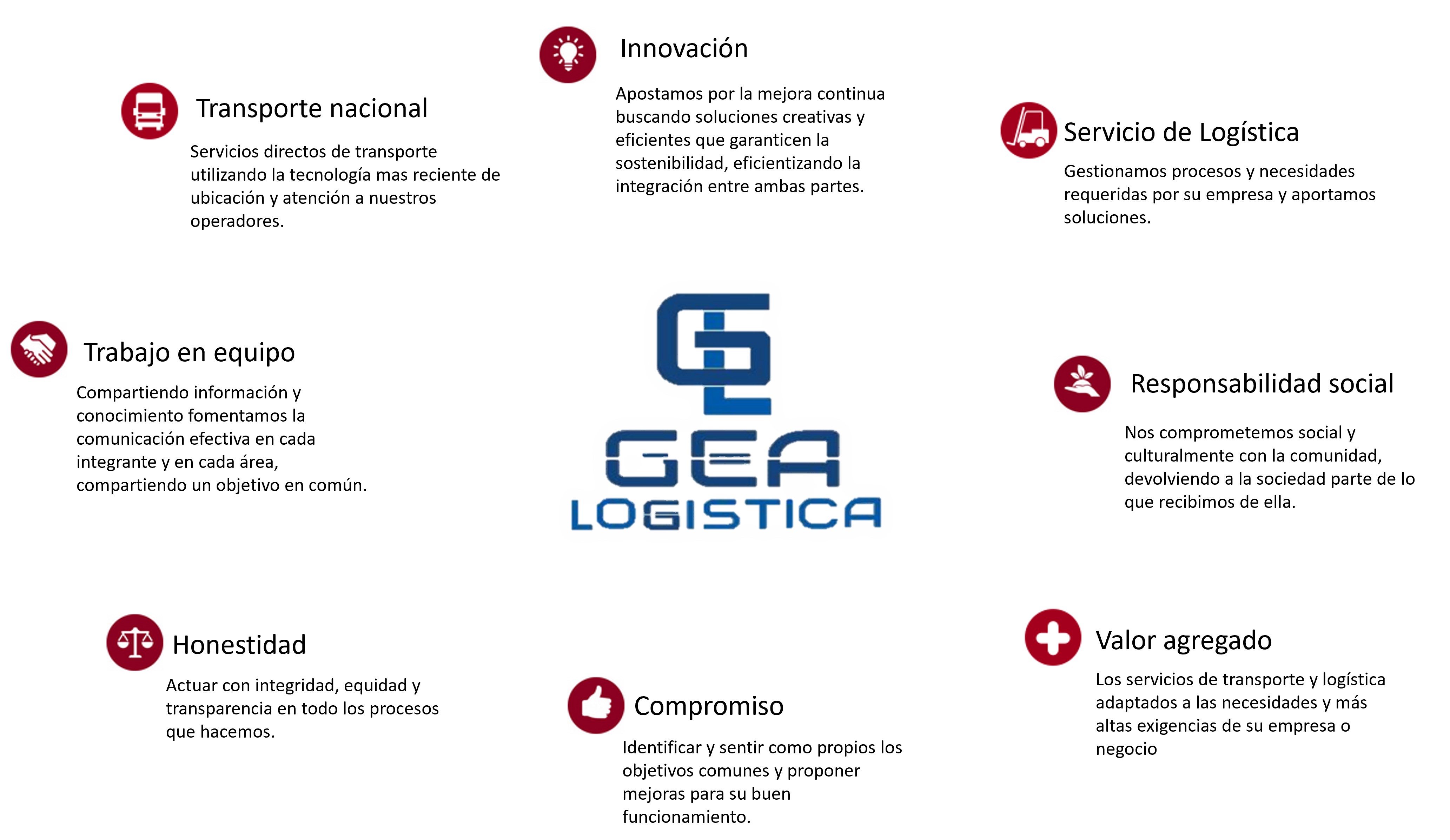 Imagen de Operaciones